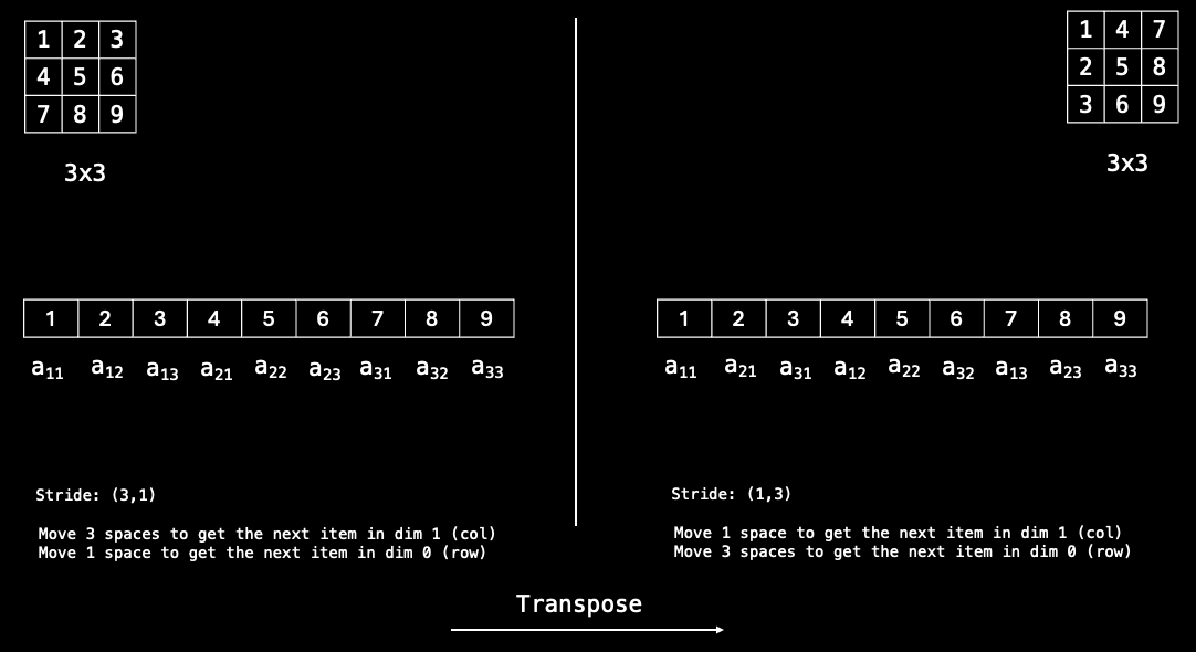 Transpose Example